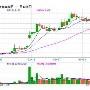 富士康称上半年将亏损1.1亿美元 在港上市公司大跌13%