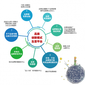 B20品牌连动与S2b品牌新零售模式