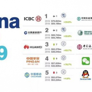 2019年中国最有价值的100大品牌排行榜