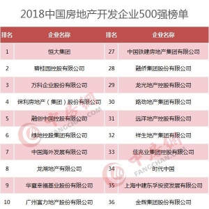 2018中国房地产500强正式发布（附名单）