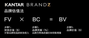 2021年凯度BrandZ最具价值全球品牌排行榜发布