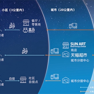 新零售多层次履约体系完善，为消费者创造增量价值