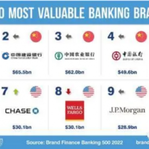 全球银行品牌价值哪家强，中资银行排位如何？