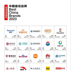 Interbrand中国区主席：“科技+服务+国际化”是品牌差异化定位的关键 ...